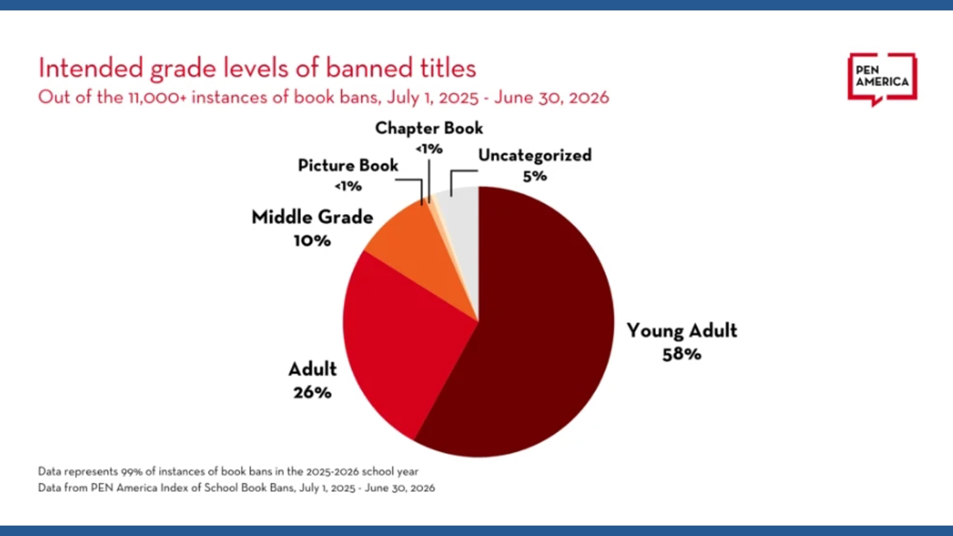 School districts across the US banned a record number of books during ...