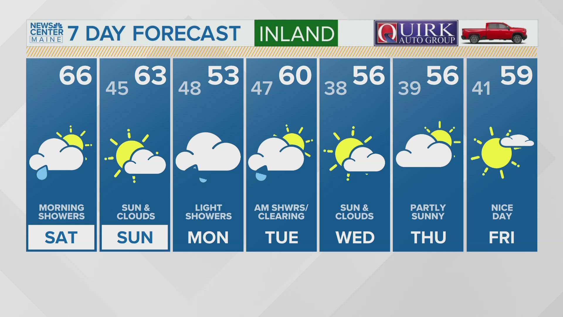 NEWS CENTER Maine Weather Video Forecast Updated 6:30AM, Saturday, October 5, 2024