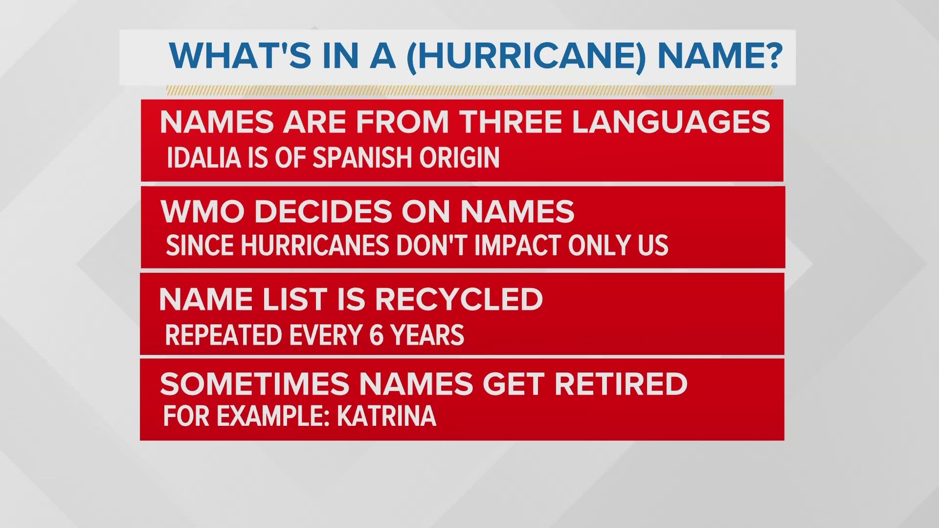 The World Meteorological Organization (not the National Hurricane Center) decides the names since tropical cyclones don't only affect the United States.