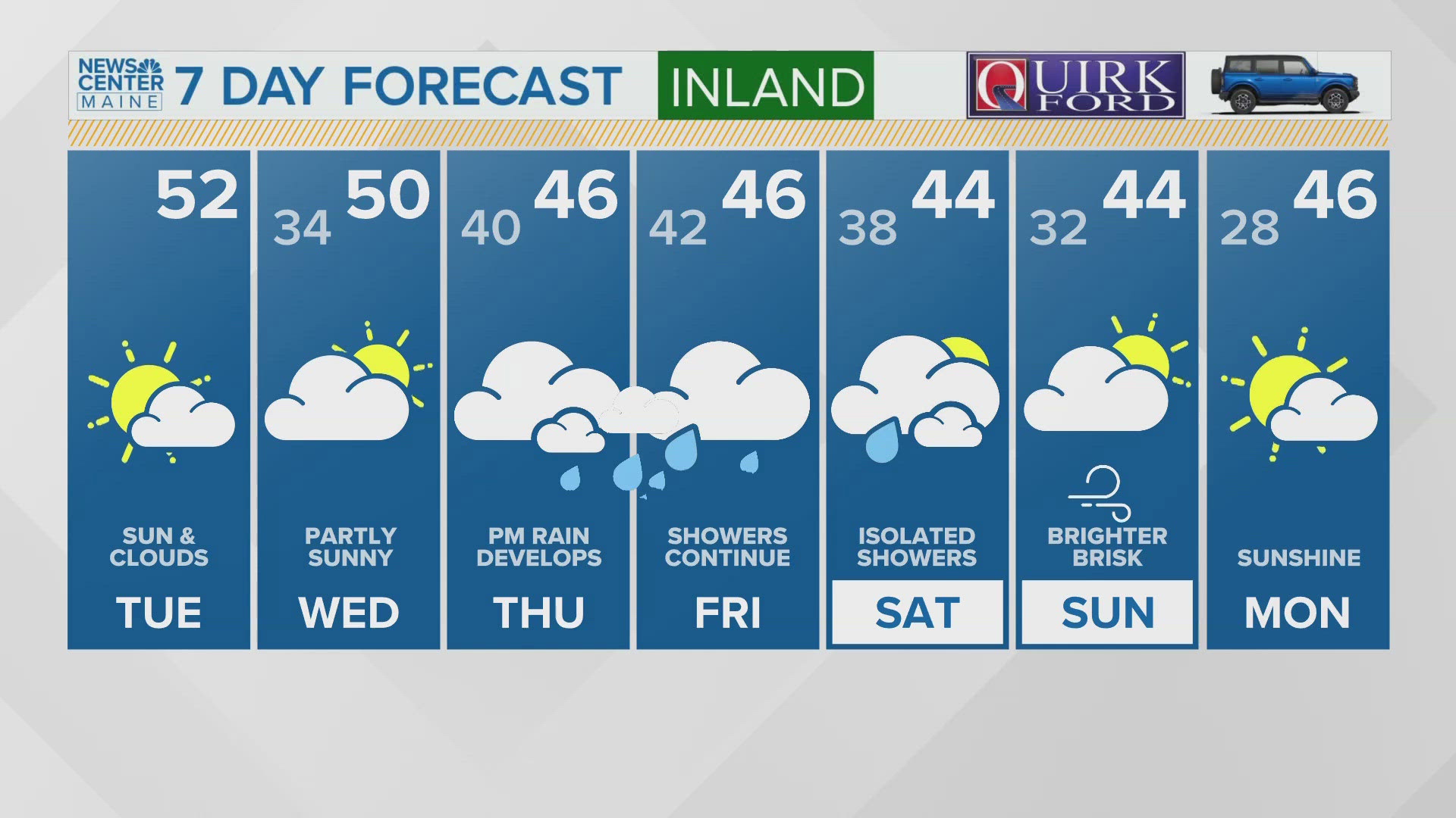 NEWS CENTER Maine Weather Video Forecast: UPDATE Tuesday, November 19, 2024. 6:30 am