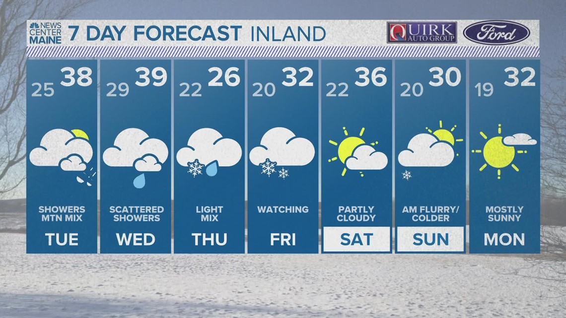 NEWS CENTER Maine Weather Forecast