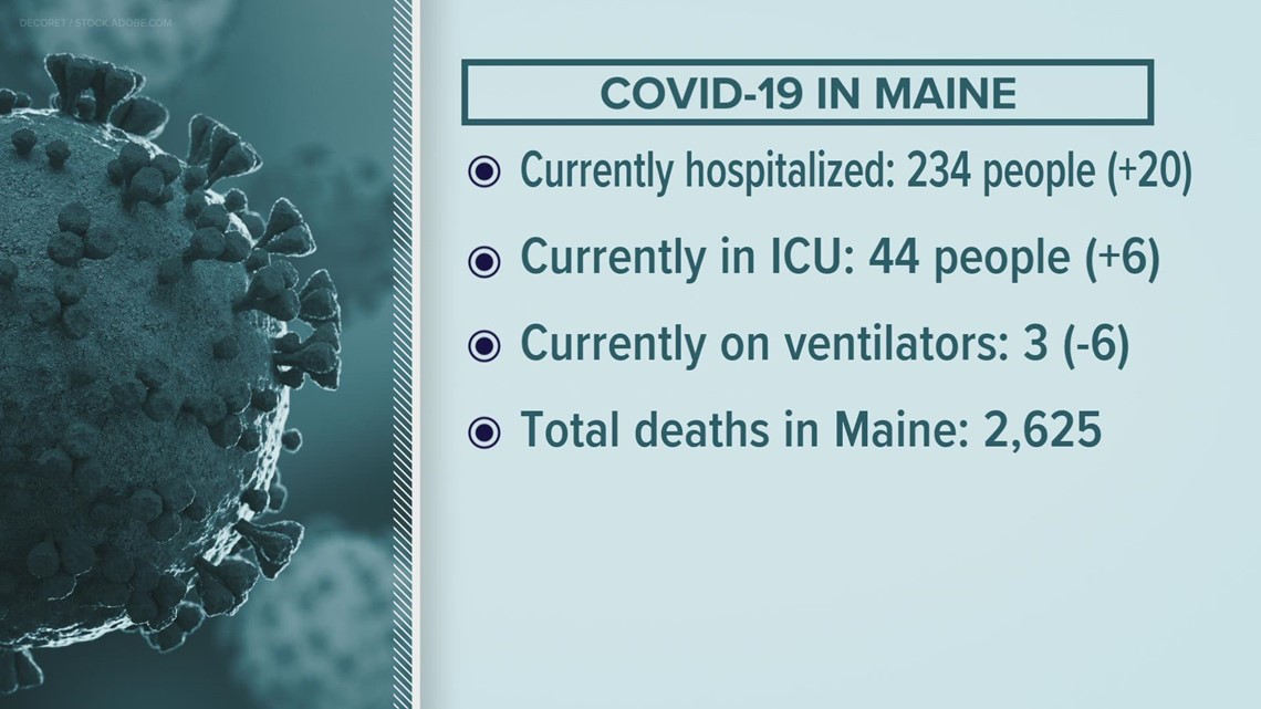COVID-19 numbers for Maine, Oct. 17, 2022