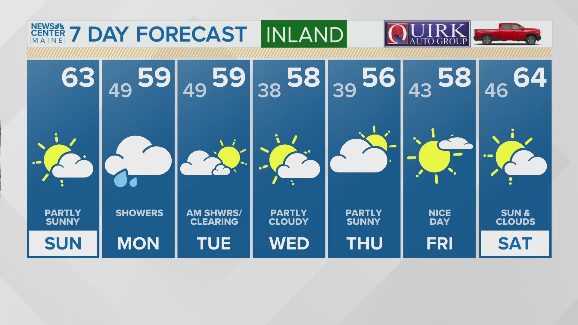 NEWS CENTER Maine Weather Video Forecast Updated 6:00AM, Sunday, October 6, 2024