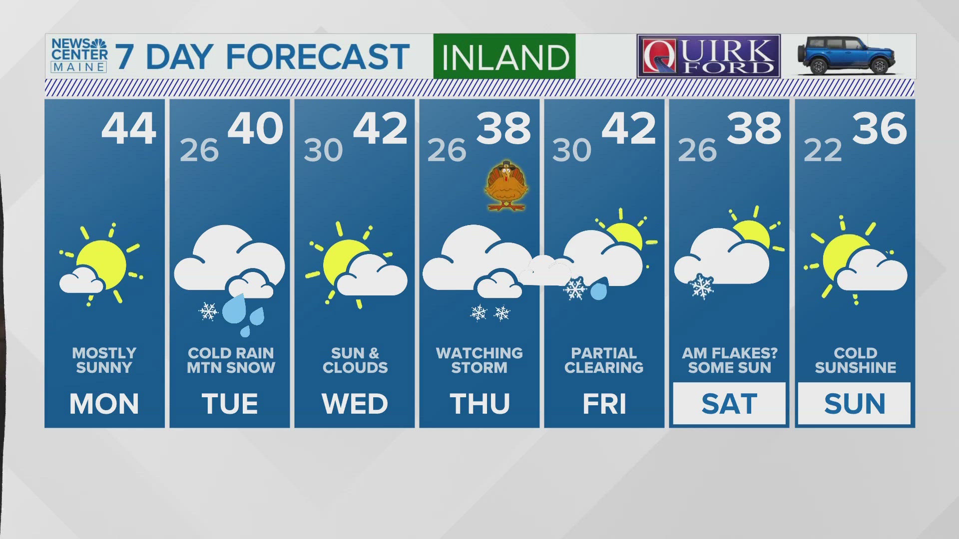 NEWS CENTER Maine Weather Video Forecast: UPDATE 12 p.m. Monday, Nov. 25, 2024.