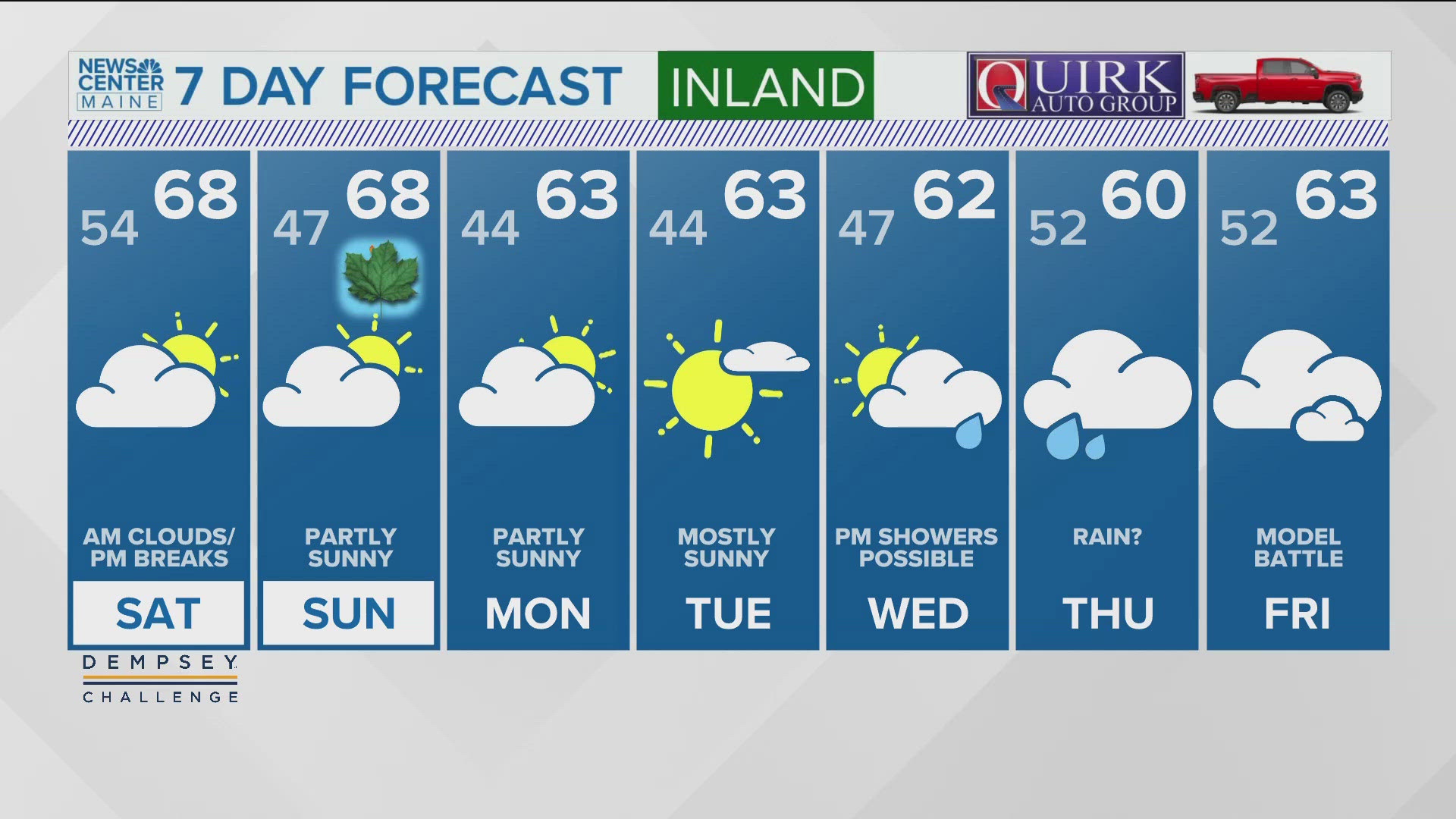 NEWS CENTER Maine Weather Video Forecast: UPDATED 4:30 p.m. Friday, Sept. 20, 2024.