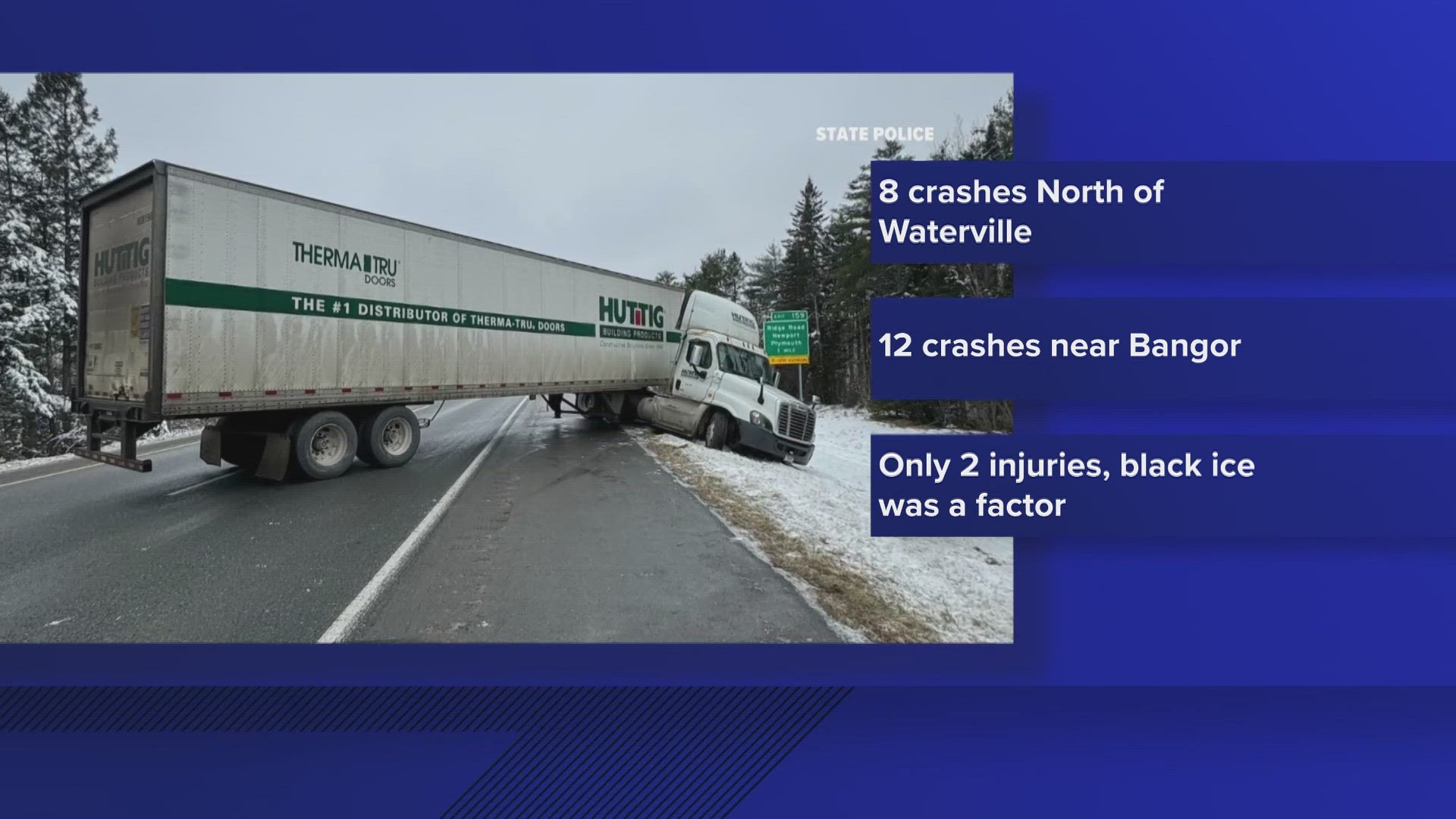 Maine State Police said only two people were injured in the 20 total crashes.