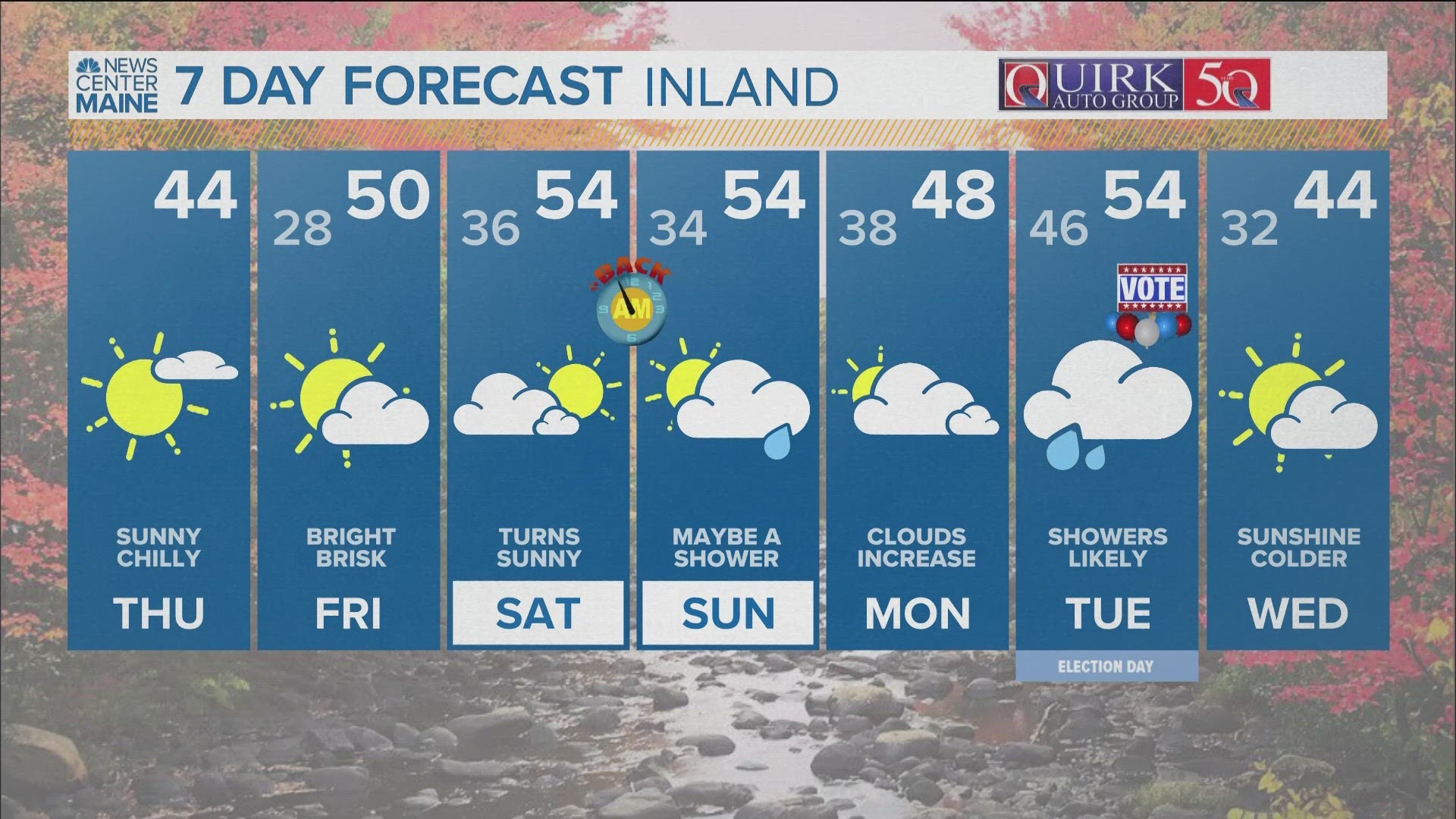 NEWS CENTER Maine Weather Video Forecast