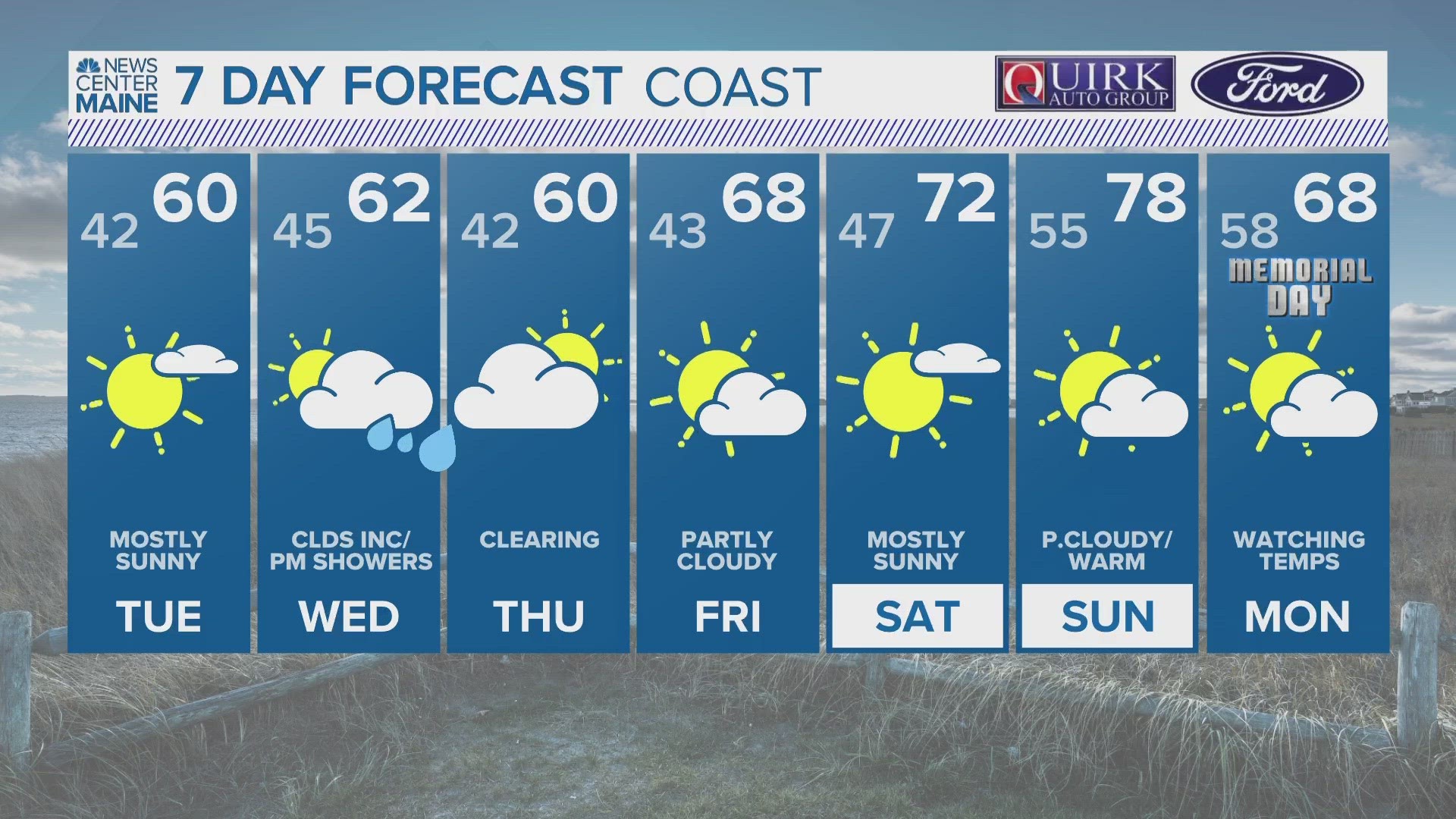 NEWS CENTER Maine Weather Video Forecast
