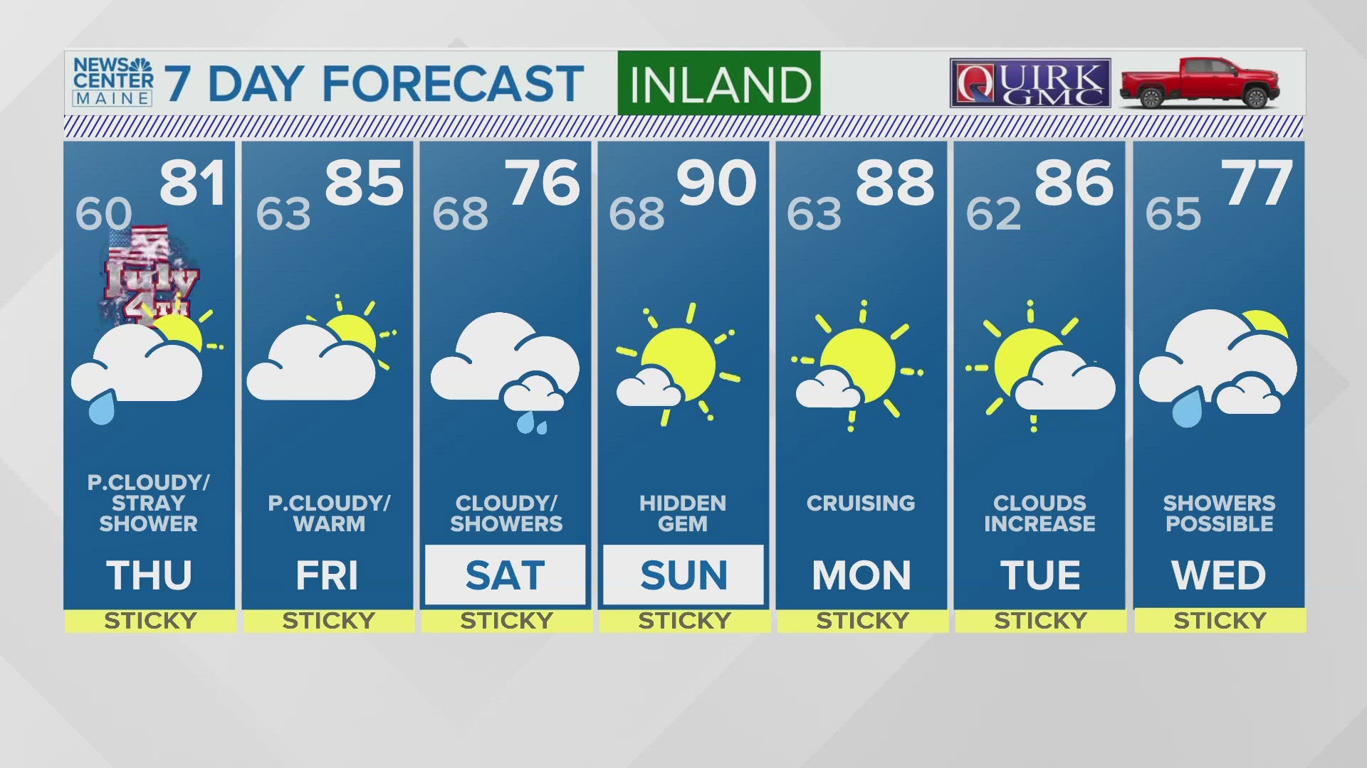 NEWS CENTER Maine Weather Video Forecast: UPDATE 6 p.m. Wednesday, July 3, 2024.