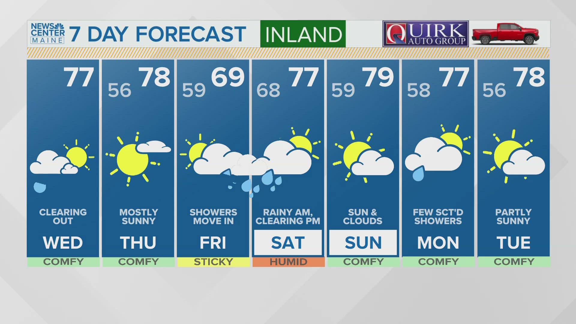 NEWS CENTER Maine Weather Video Forecast: UPDATE Wednesday, August 7, 2023. 4:30 am