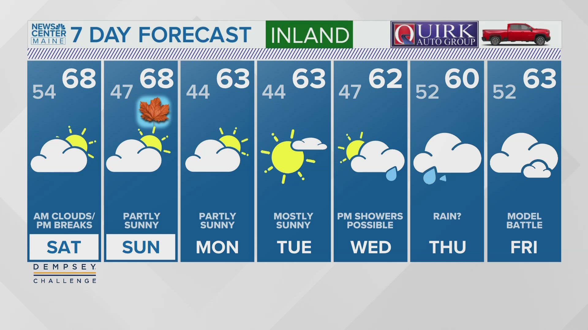 NEWS CENTER Maine Weather Video Forecast UPDATED 6 p.m. Friday, Sept. 20, 2024