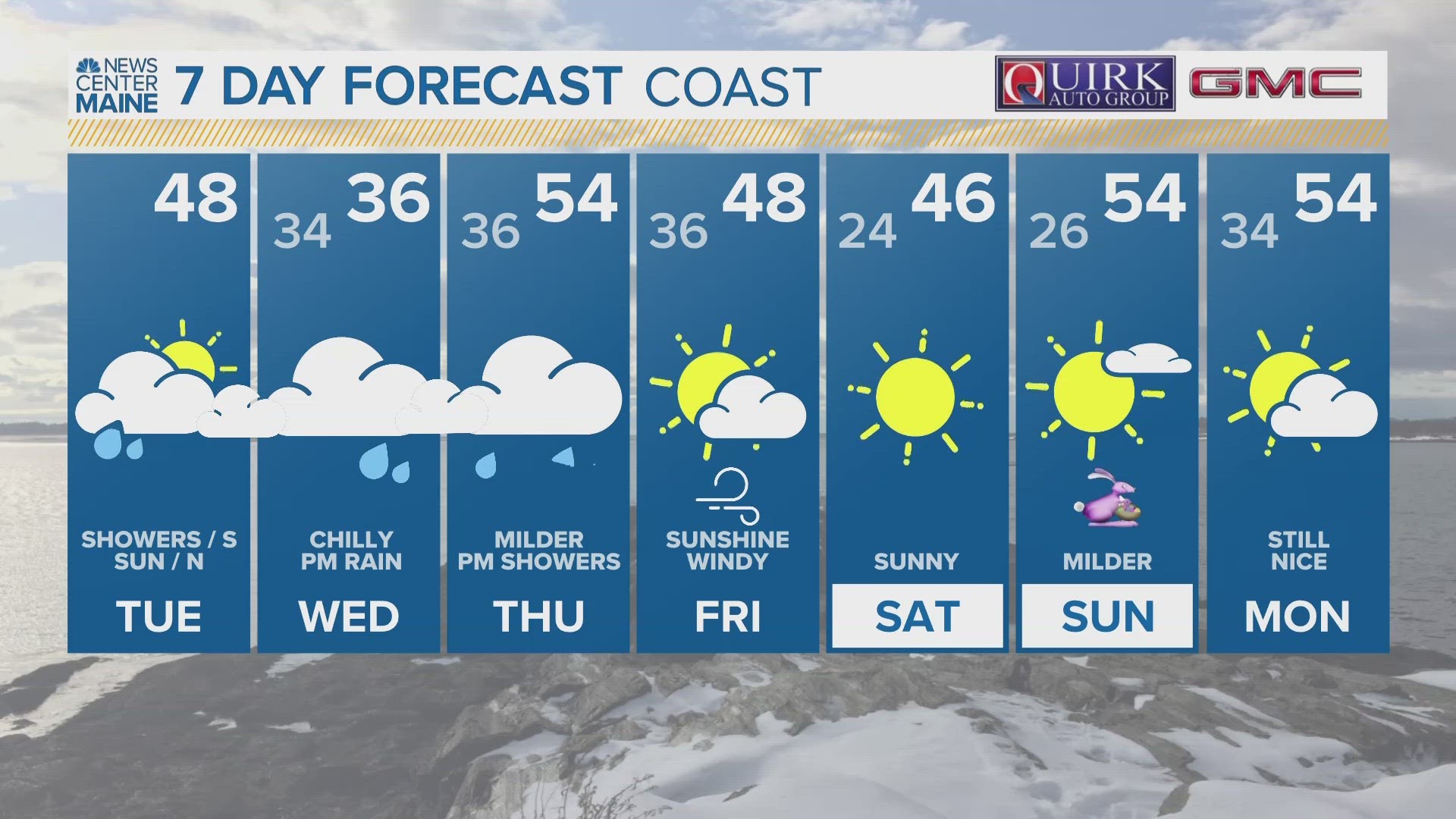 NEWS CENTER Maine Weather Video Forecast
