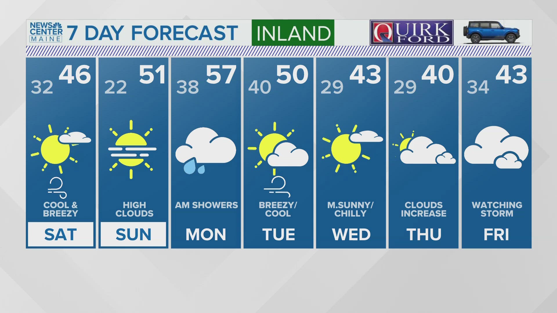 NEWS CENTER Maine Weather Video Forecast: UPDATED 6 p.m. Friday, Nov. 8, 2024.