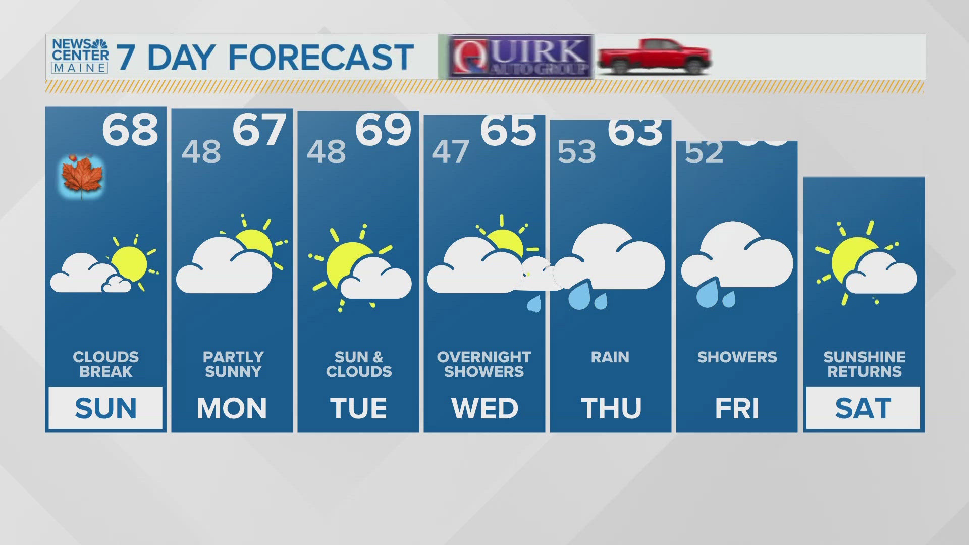 NEWS CENTER Maine Weather Video Forecast Updated 7:30AM, Sunday, September 22, 2024