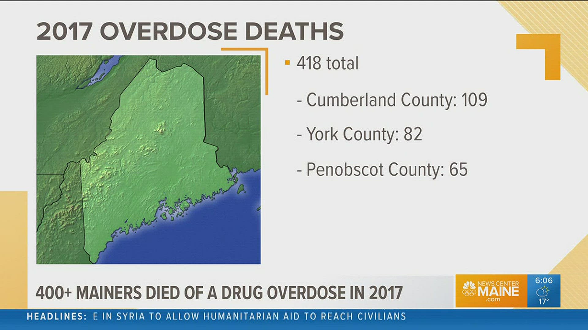 Maine's drug epidemic claims record number of lives in 2017