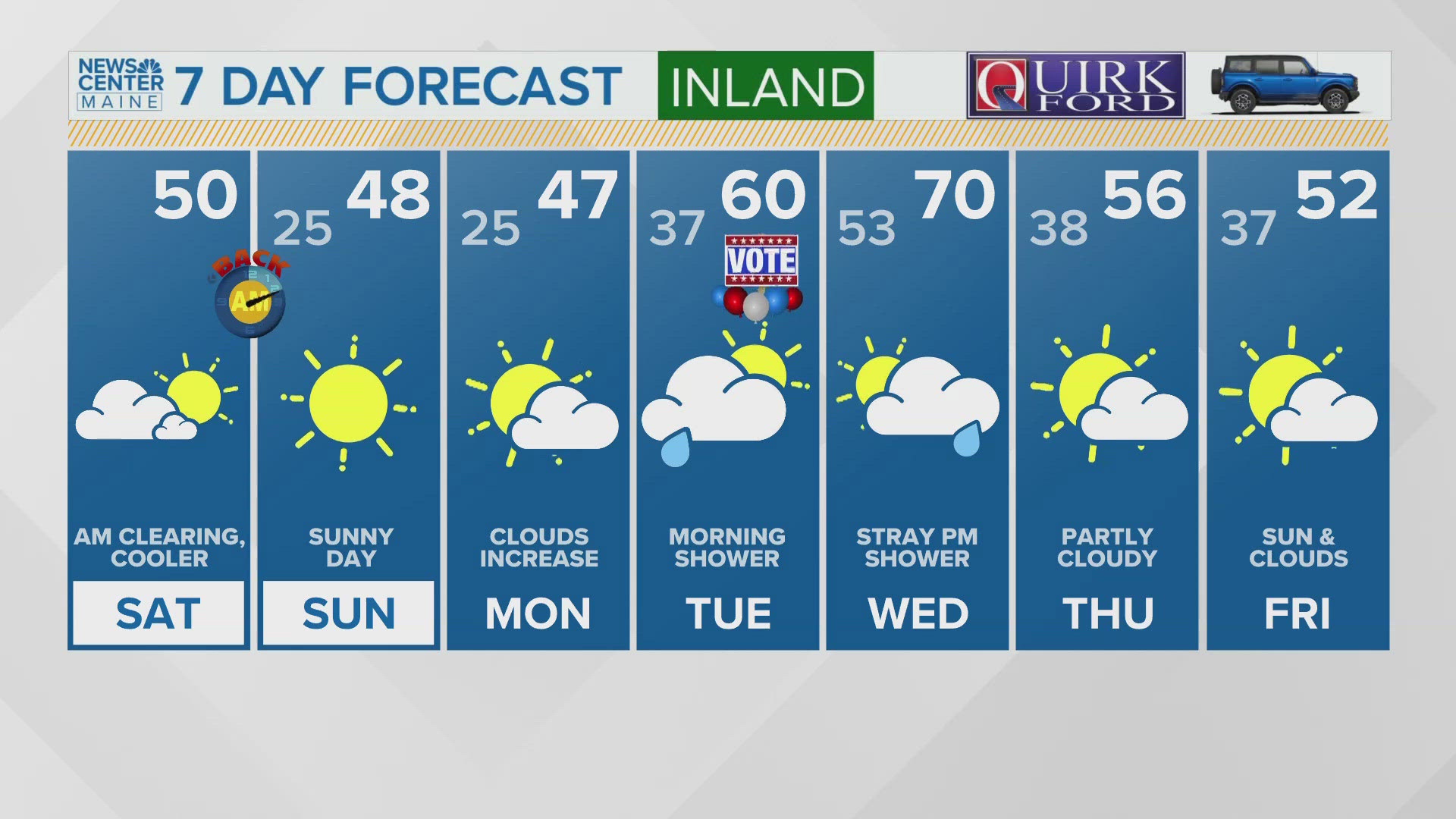 NEWS CENTER Maine Weather Video Forecast Updated 6:30AM, Saturday, November 2, 2024