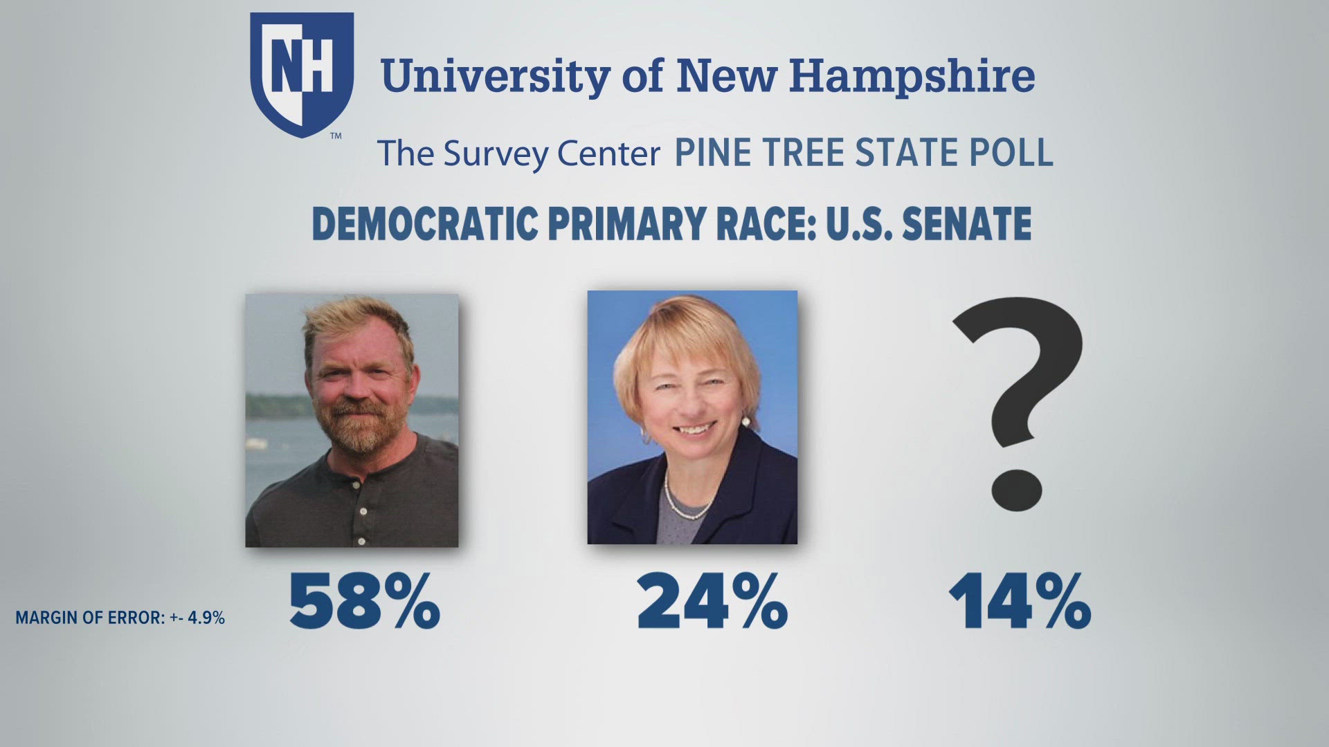 New poll shows Senate candidate Platner holding strong lead ...