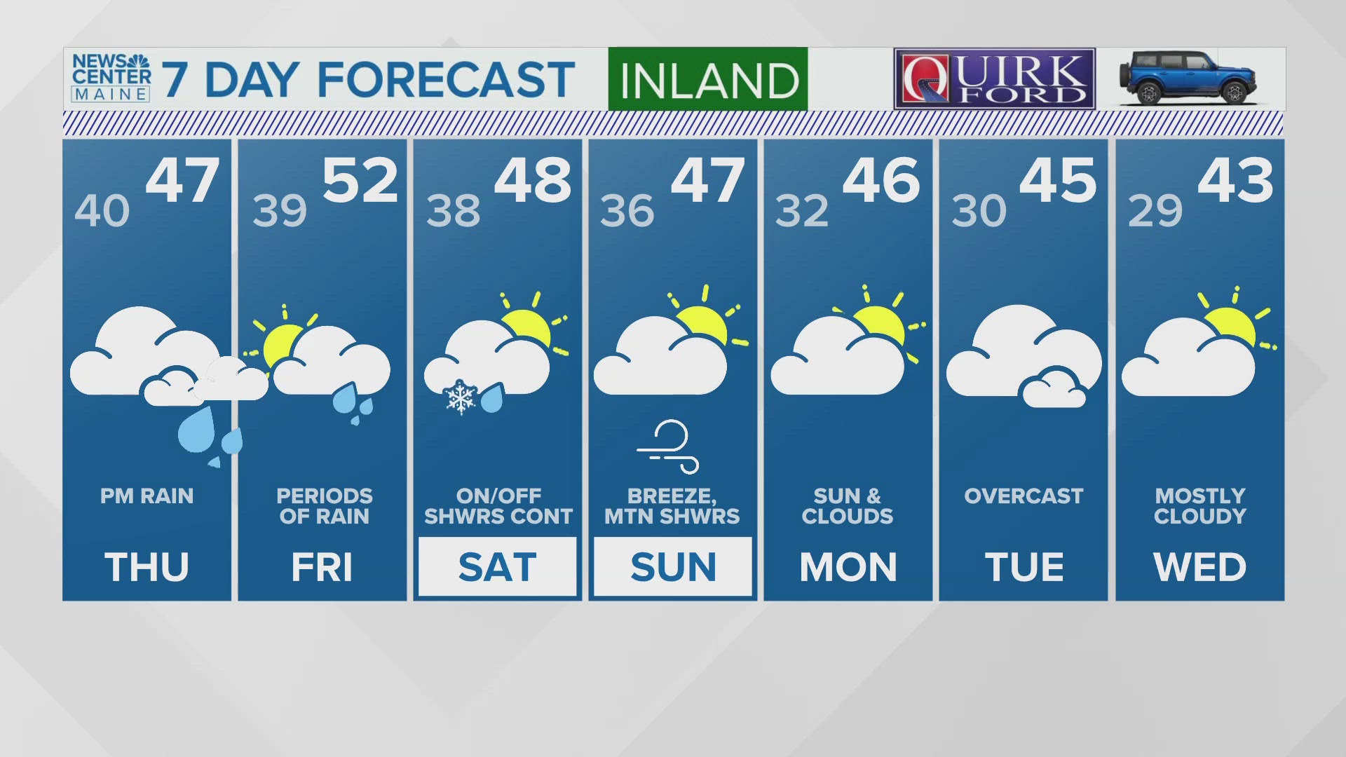 NEWS CENTER Maine Weather Video Forecast: UPDATE 5 p.m. Wednesday, Nov. 20, 2024.