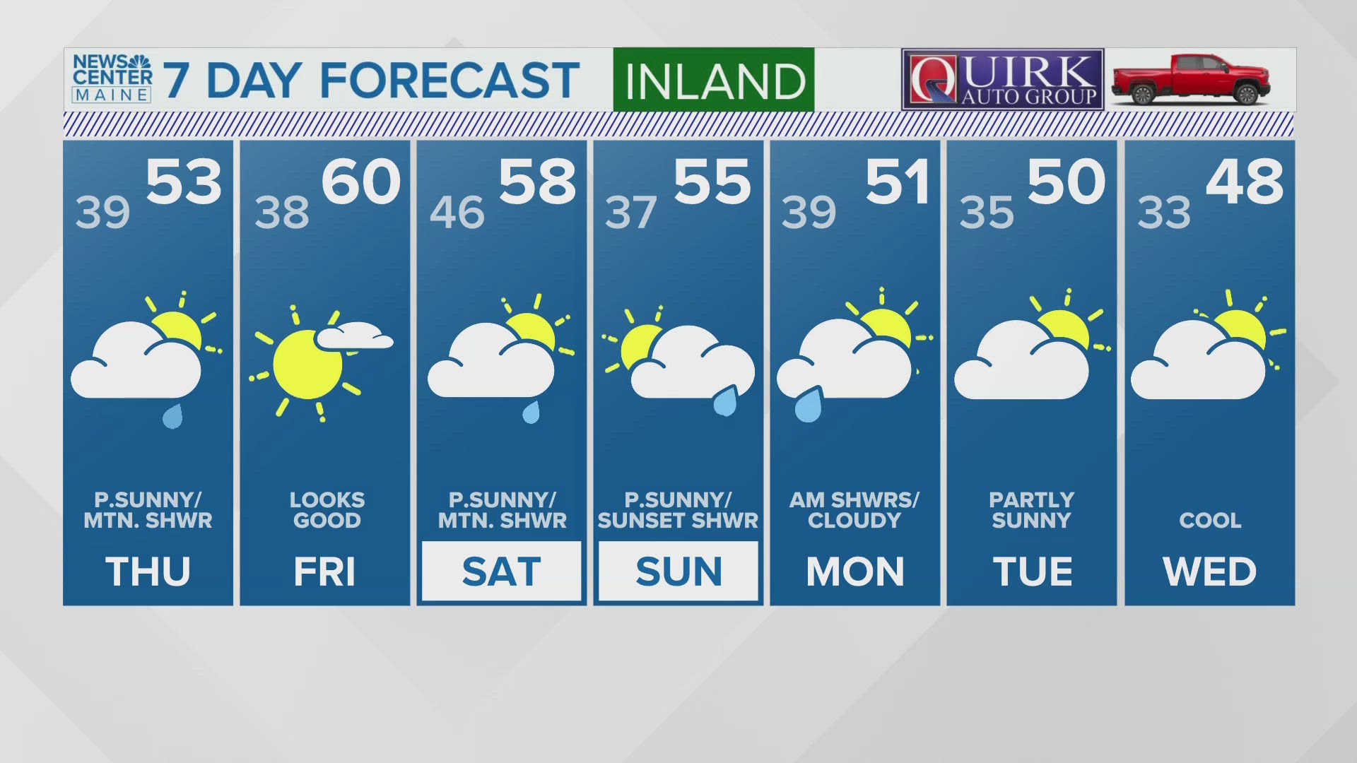 NEWS CENTER Maine Weather Video Forecast UPDATED 6pm Wednesday, October 9th, 2024