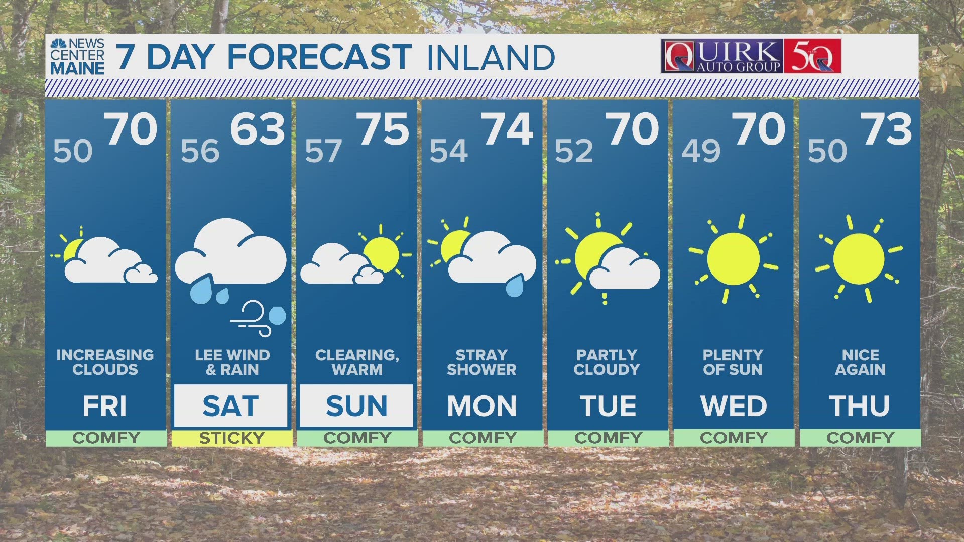 NEWS CENTER Maine Weather Video Forecast