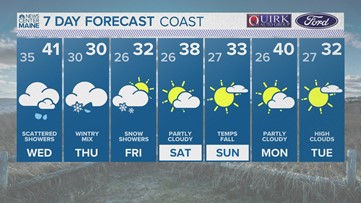 NEWS CENTER Maine Weather Video Forecast