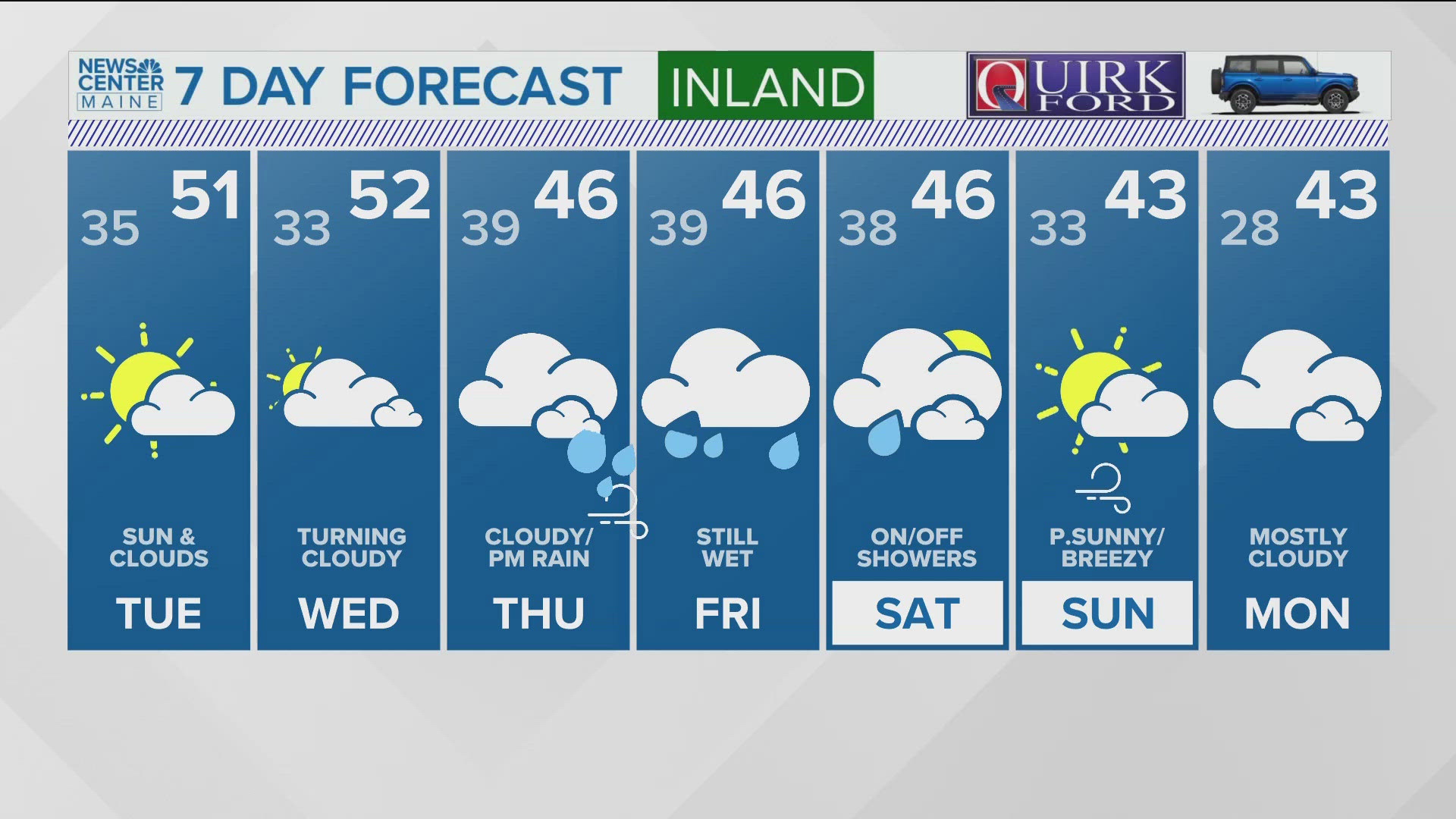 NEWS CENTER Maine Weather Video Forecast: UPDATE 5:30 p.m. Monday, Nov. 18, 2024. 