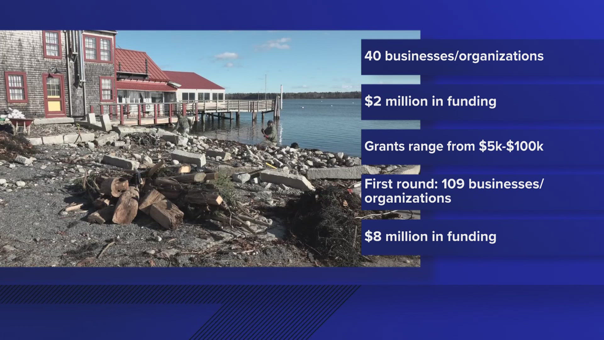 Maine awards last $2M in storm relief funds to businesses, nonprofits ...