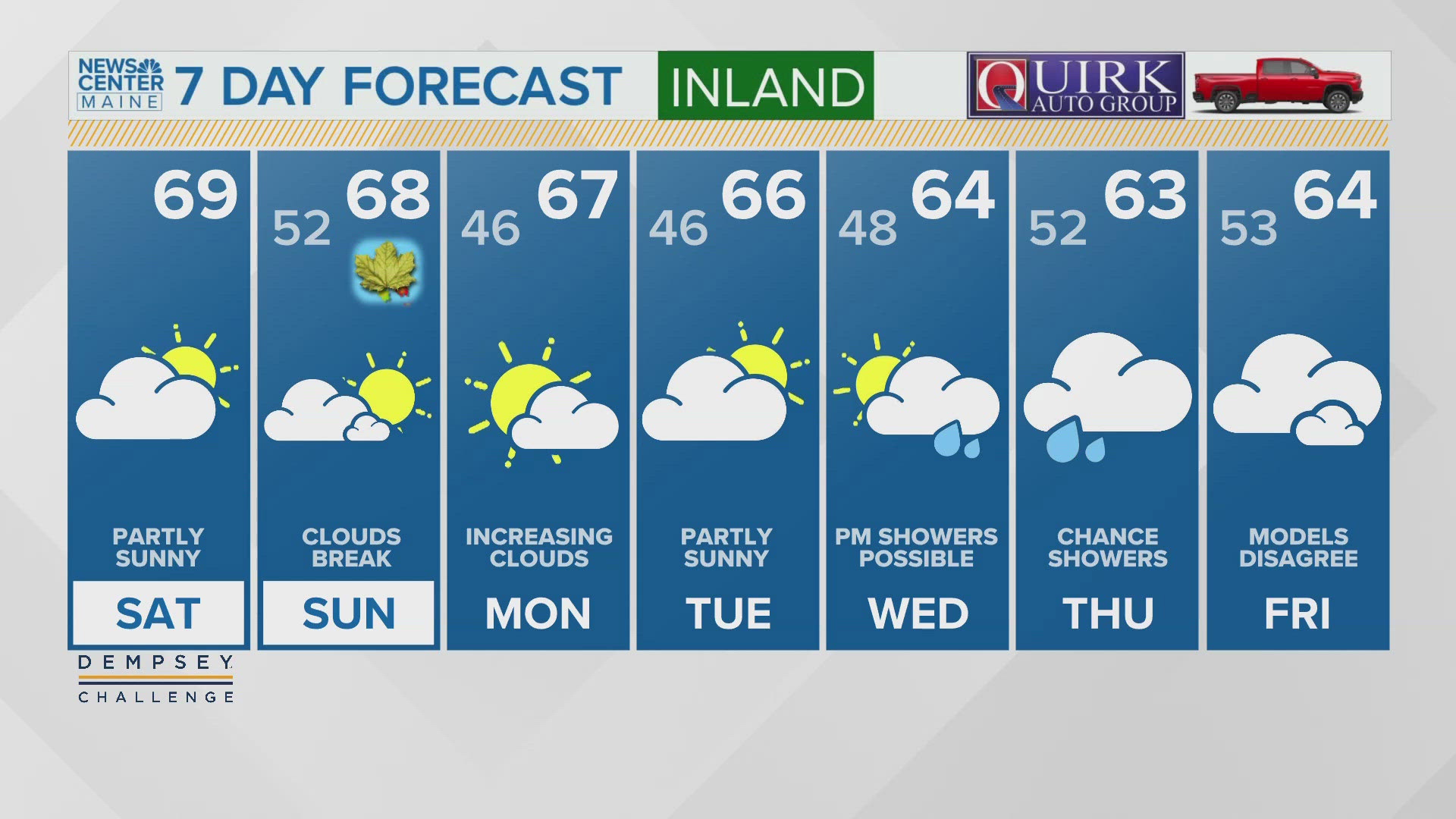 NEWS CENTER Maine Weather Video Forecast Updated 5:00AM, Saturday, September 21, 2024