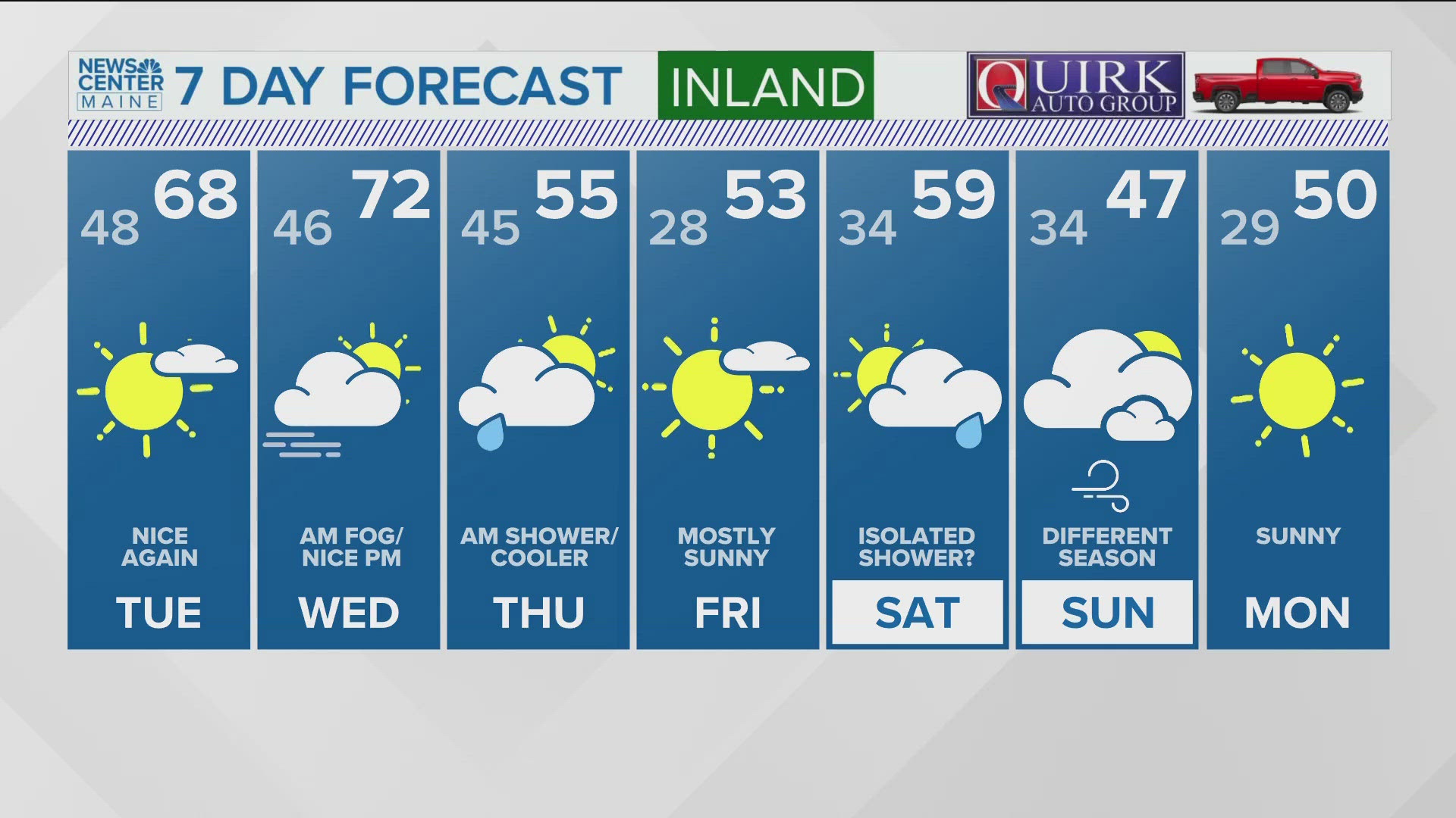 NEWS CENTER Maine Weather Video Forecast: UPDATE 4:30 p.m. Monday, Oct. 21, 2024.