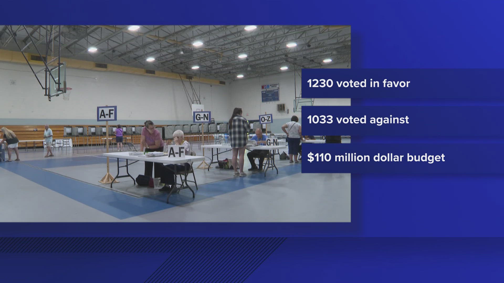 Lewiston passes school budget in third vote