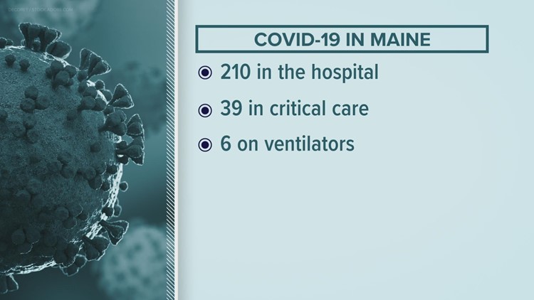 More than 200 people are hospitalized in Maine with COVID-19