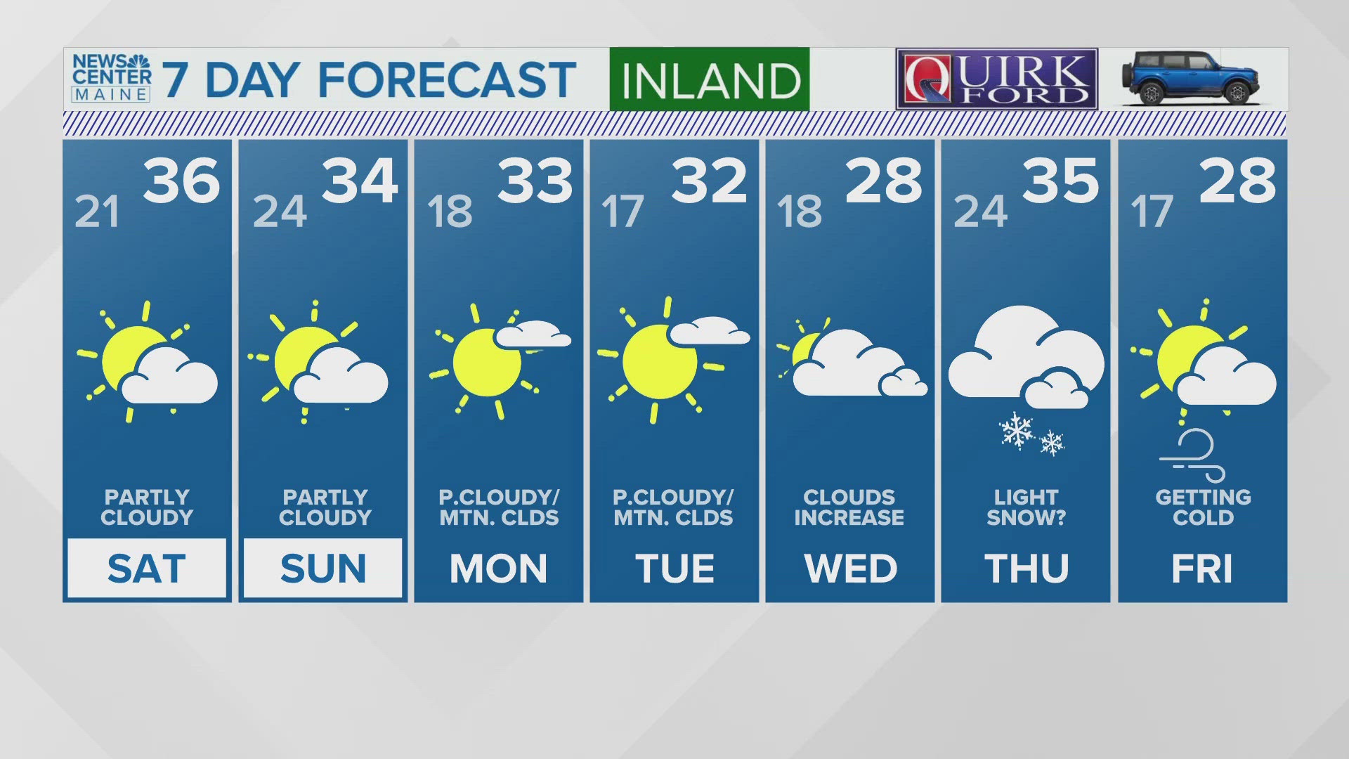 NEWS CENTER Maine Weather Video Forecast: UPDATED 6 p.m. Friday, Nov. 29, 2024.