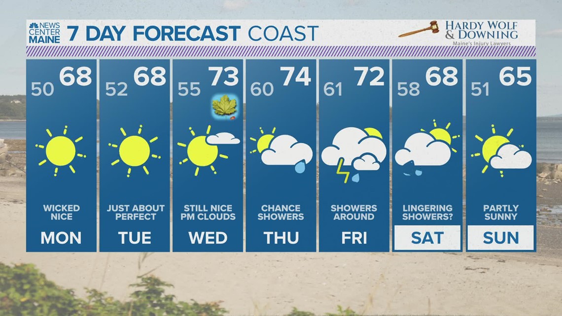 Maine Weather Forecast Video Simplified