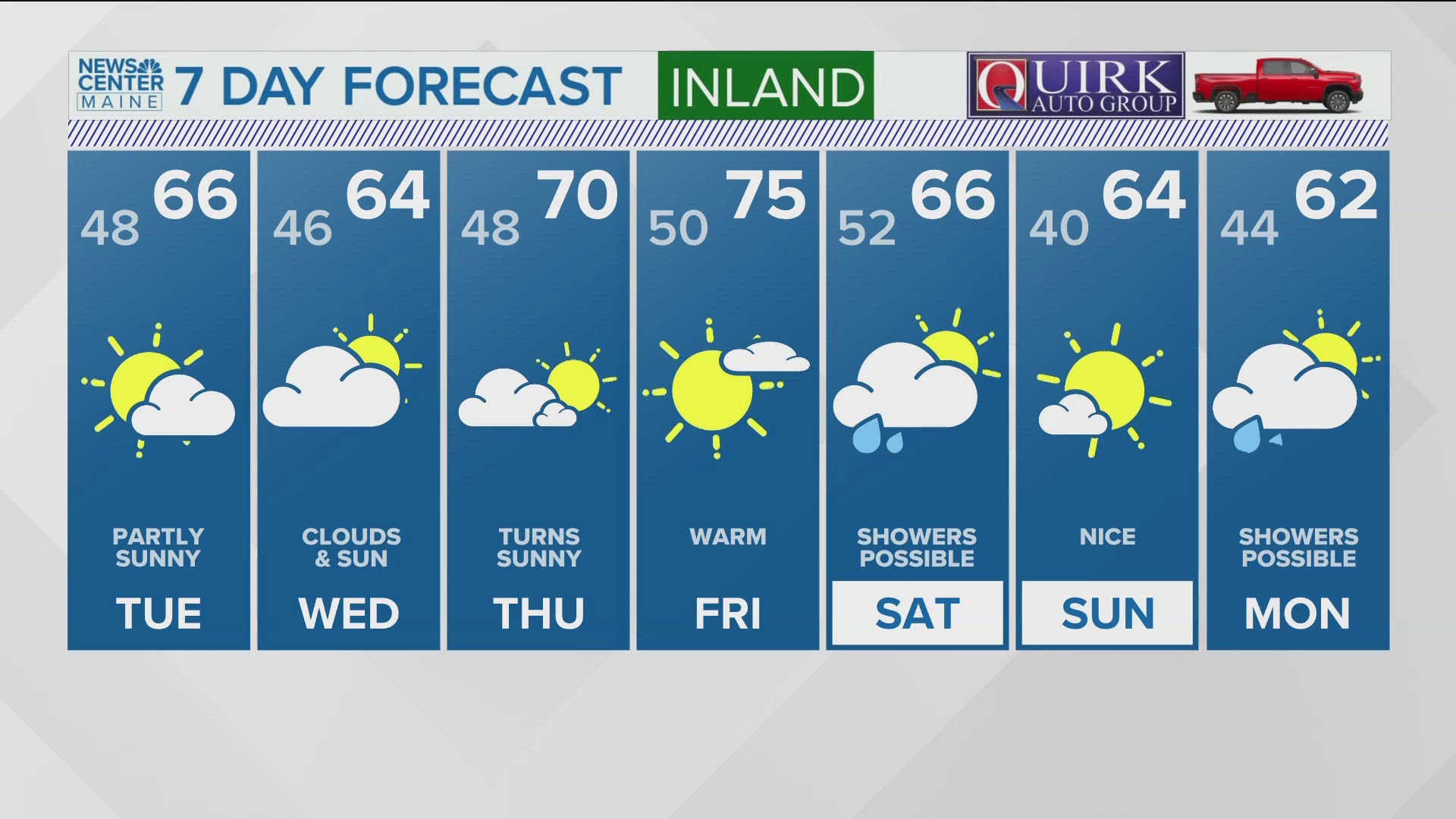 NEWS CENTER Maine Weather Video Forecast: UPDATED 4 p.m. Monday, Sept. 30, 2024.