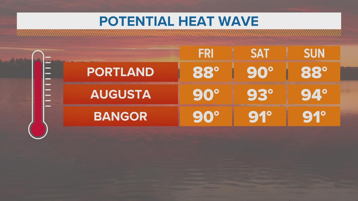 A potential heat wave is expected in Maine this weekend