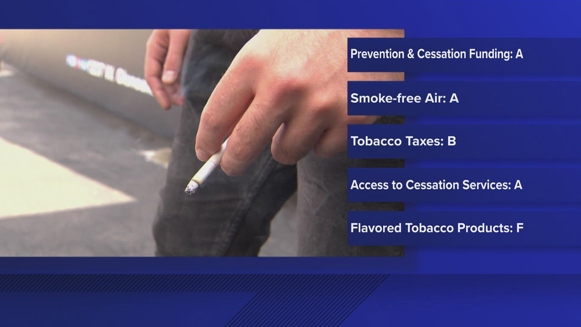 tobacco prevention videos Maine graded on tobacco control efforts