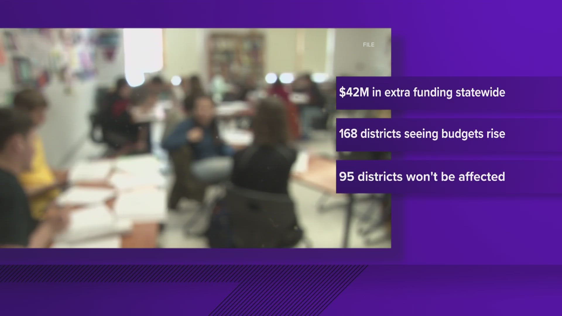Officials with the Maine Department of Education announced yesterday that they had used faulty data in allocating funds to different districts.