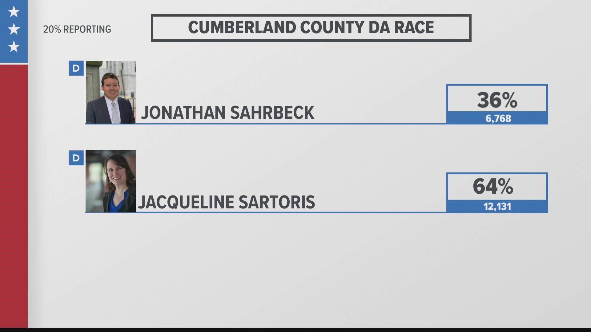 Despite a low voter turnout in Cumberland County, Sartoris took the lead after polls closed, officials said.