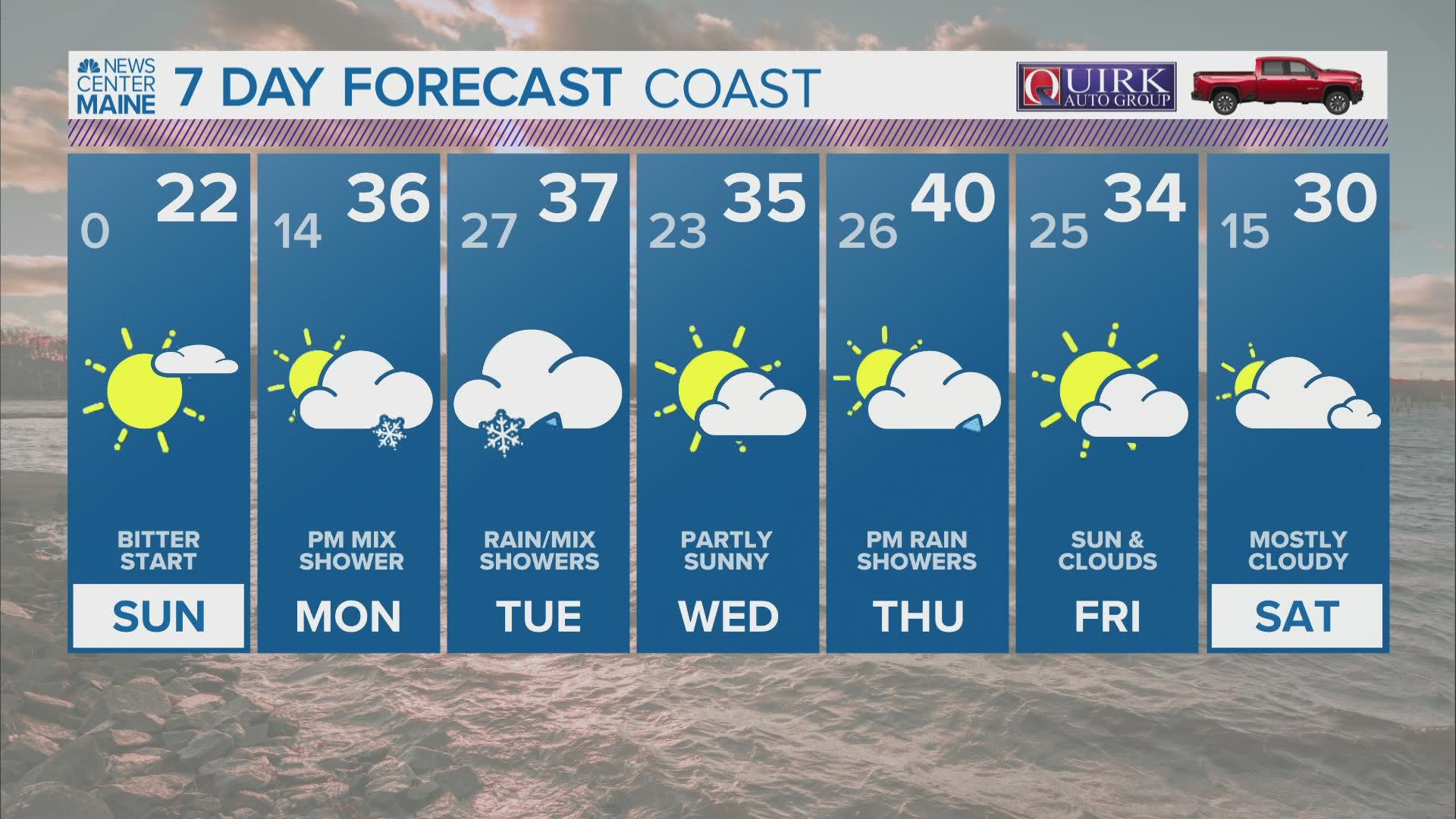 NEWS CENTER Maine Weather Video Forecast