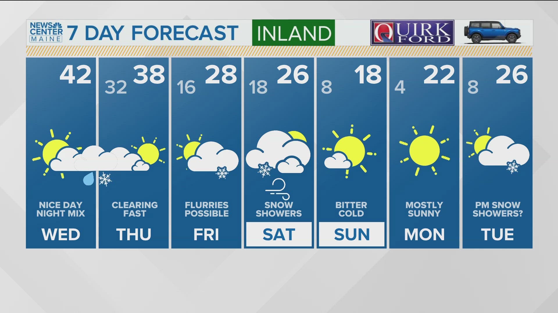 NEWS CENTER Maine Weather Video Forecast: UPDATE Wednesday, December 18, 2024. 4:30 am