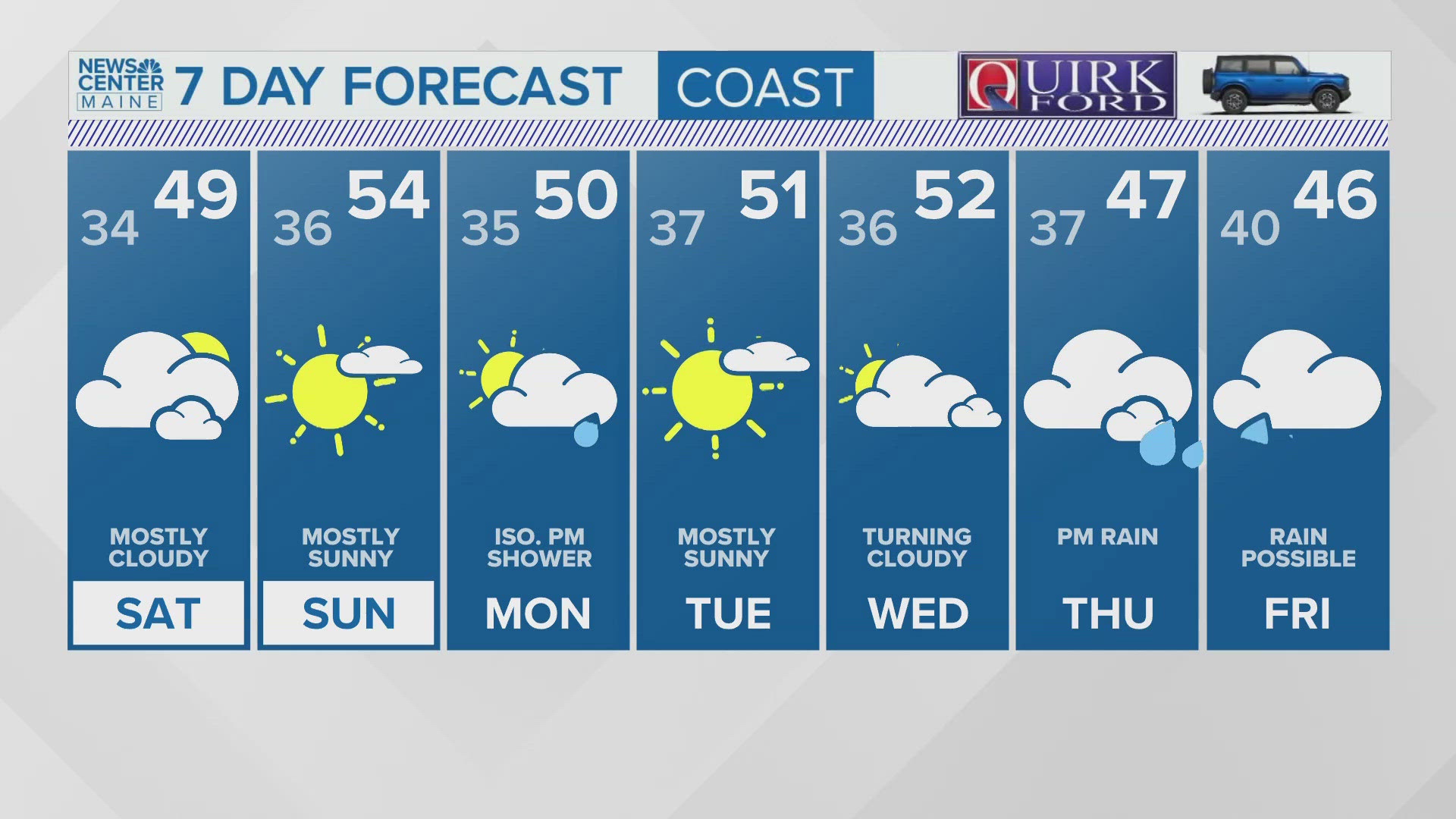 NEWS CENTER Maine Weather Video Forecast Updated 5pm Friday, November 15th.