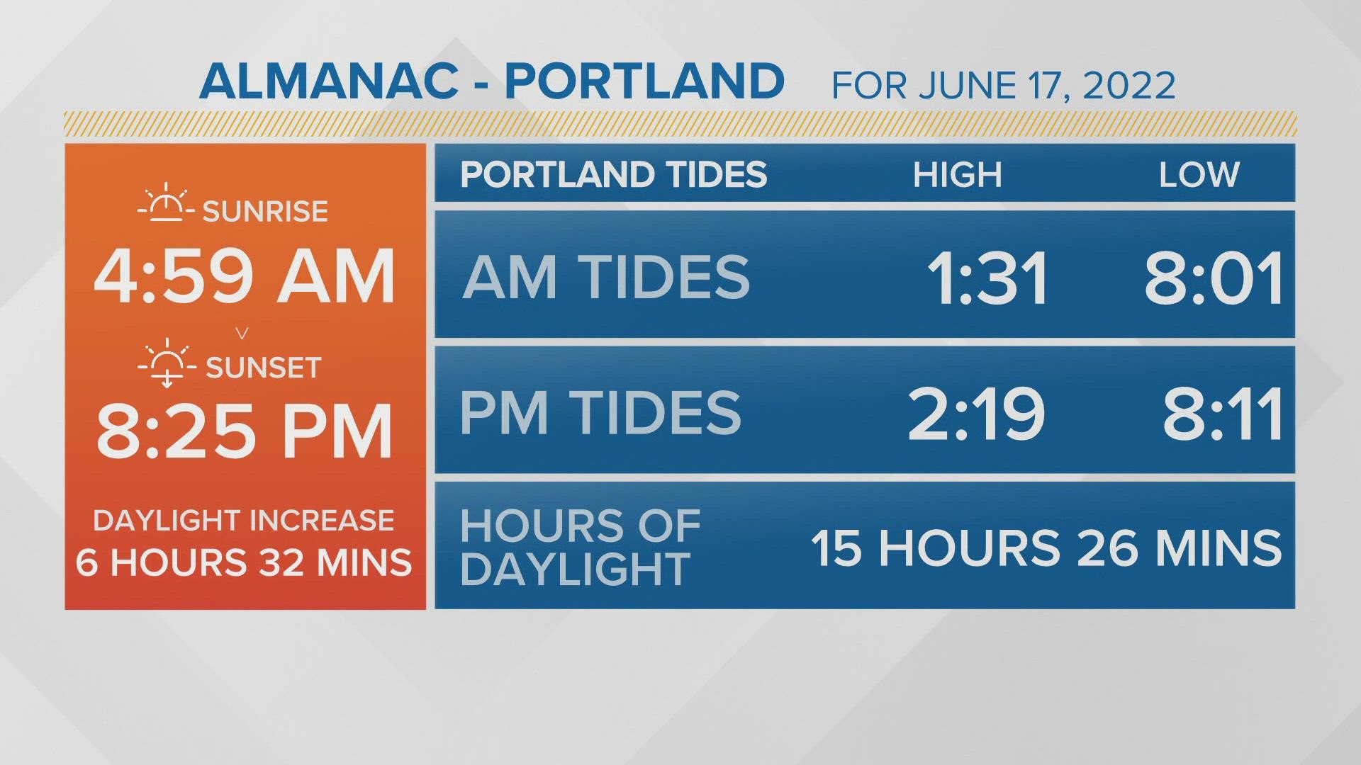 NEWS CENTER Maine Weather Video Forecast