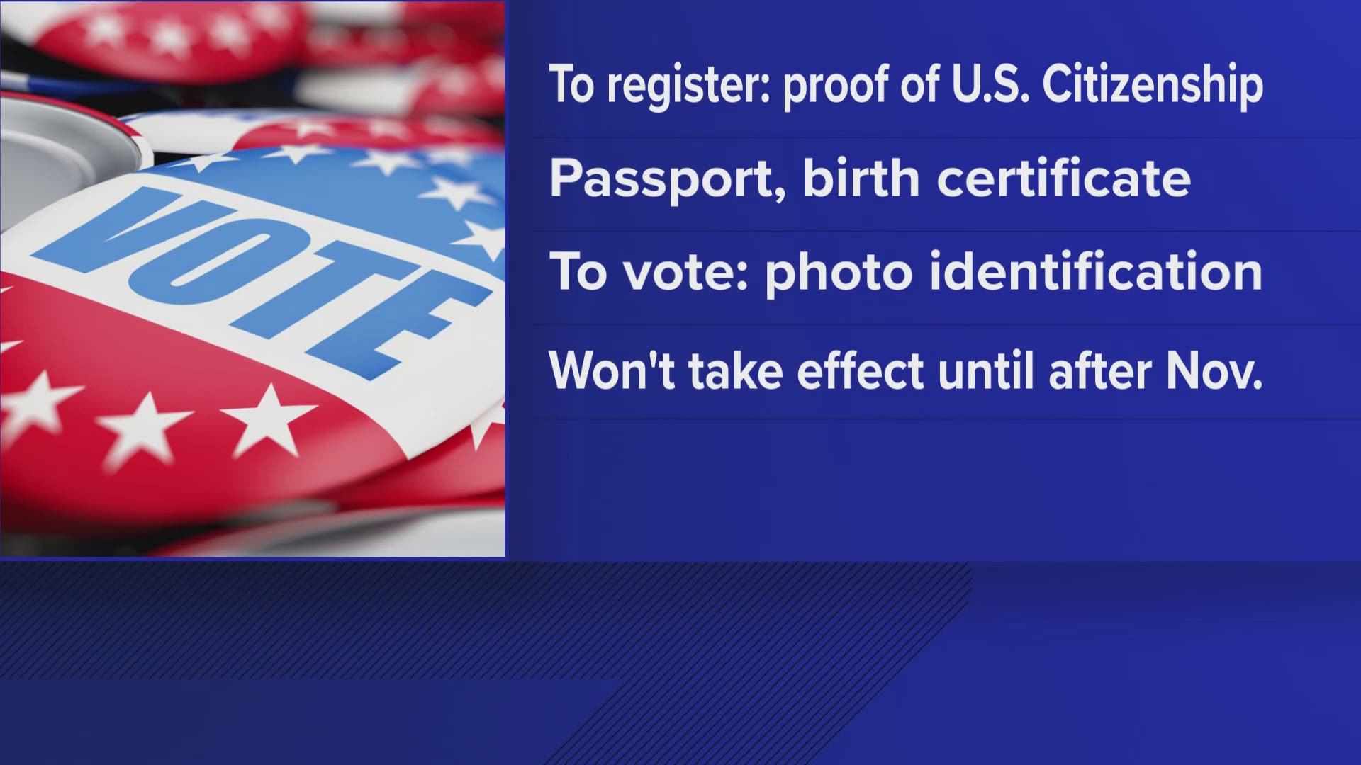 The law requires proof of U.S. citizenship when registering to vote and proof of photo identification when casting a ballot.