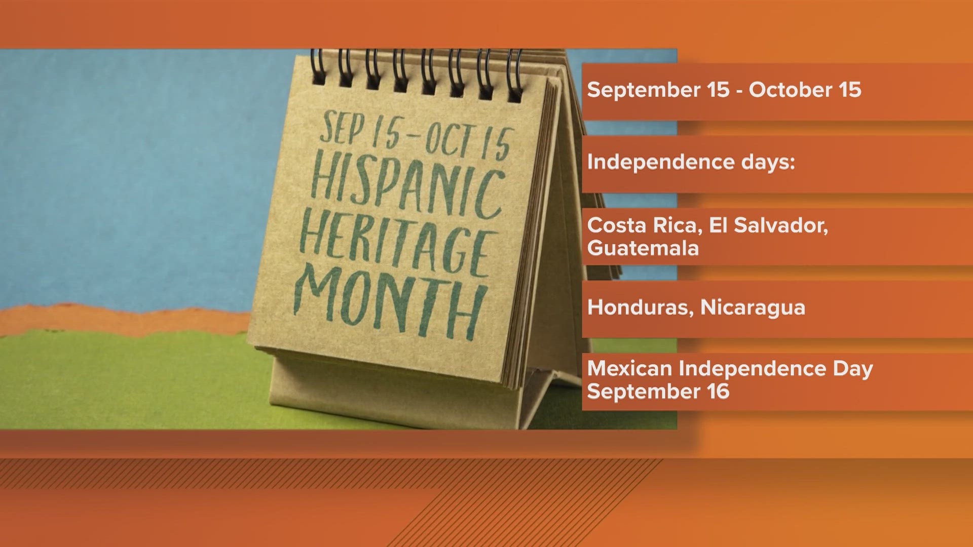 It starts in the middle of the month because it marks independence for several Latin-American countries.