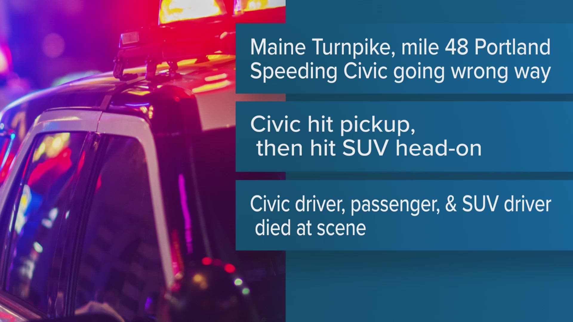 The driver and passenger in the wrong-way vehicle died, as well as the driver of the vehicle that was struck, according to the Maine Dept. of Public Safety.