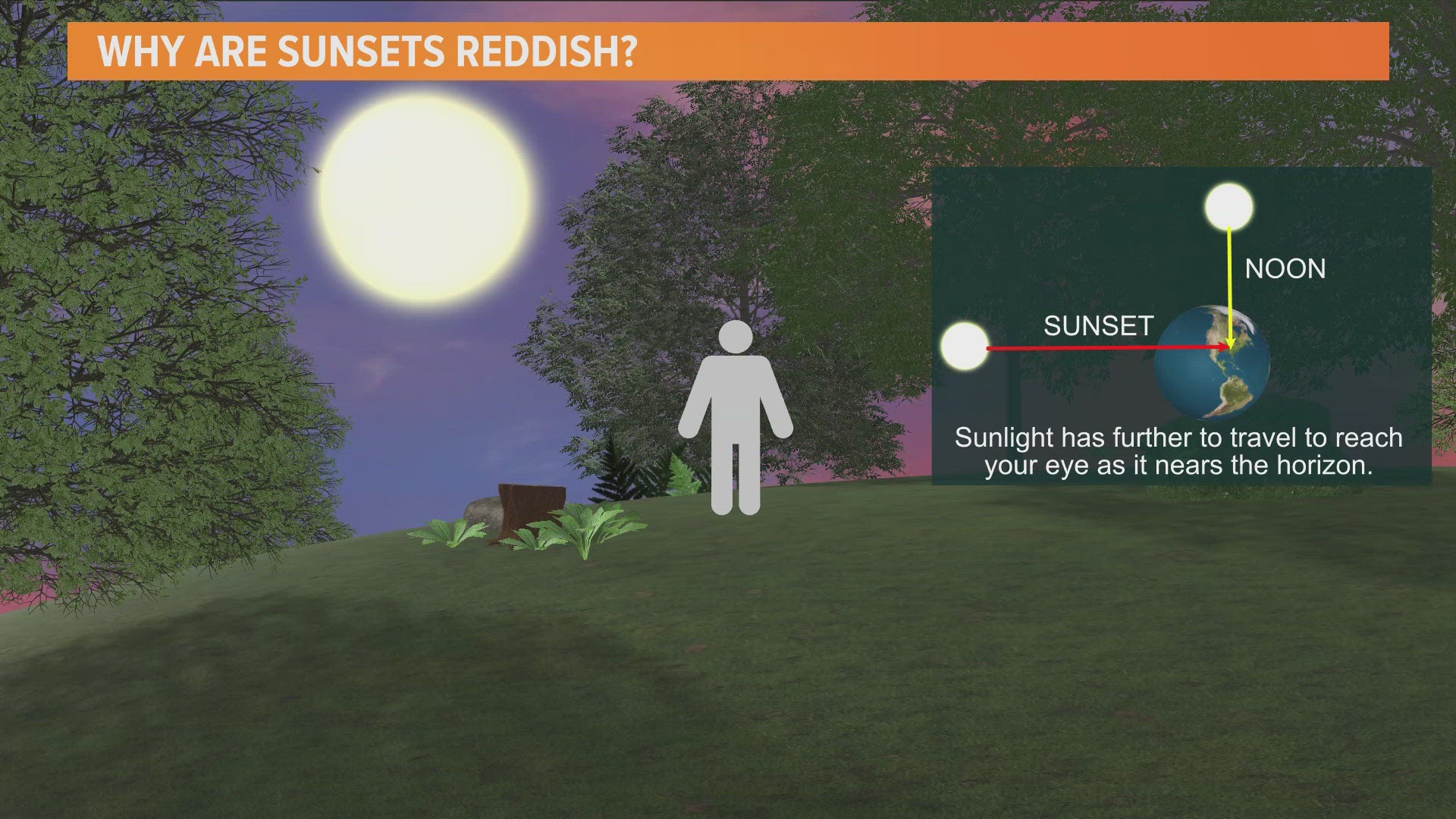 As summer nights approach and the sun sets later, we're going to begin enjoying each sunset filled with all of the warm colors.