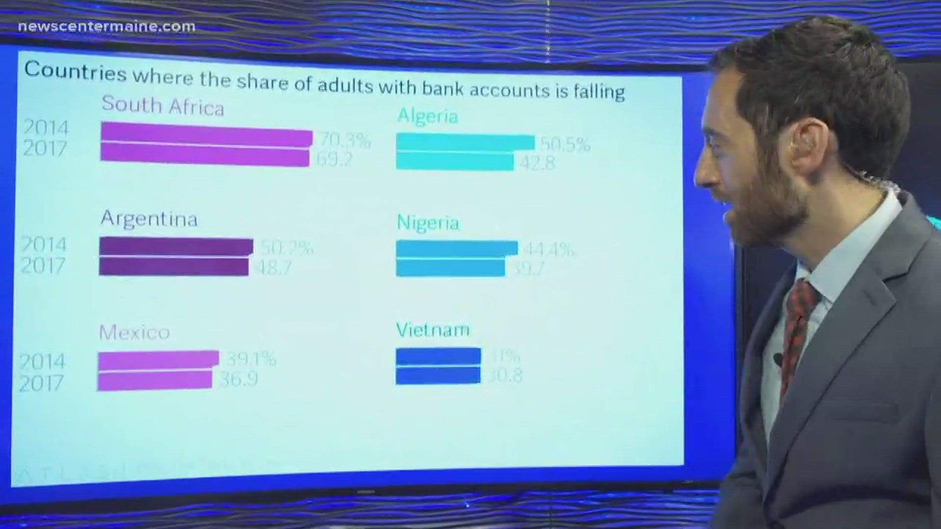 BrainDrops: Bank accounts aren't widespread worldwide