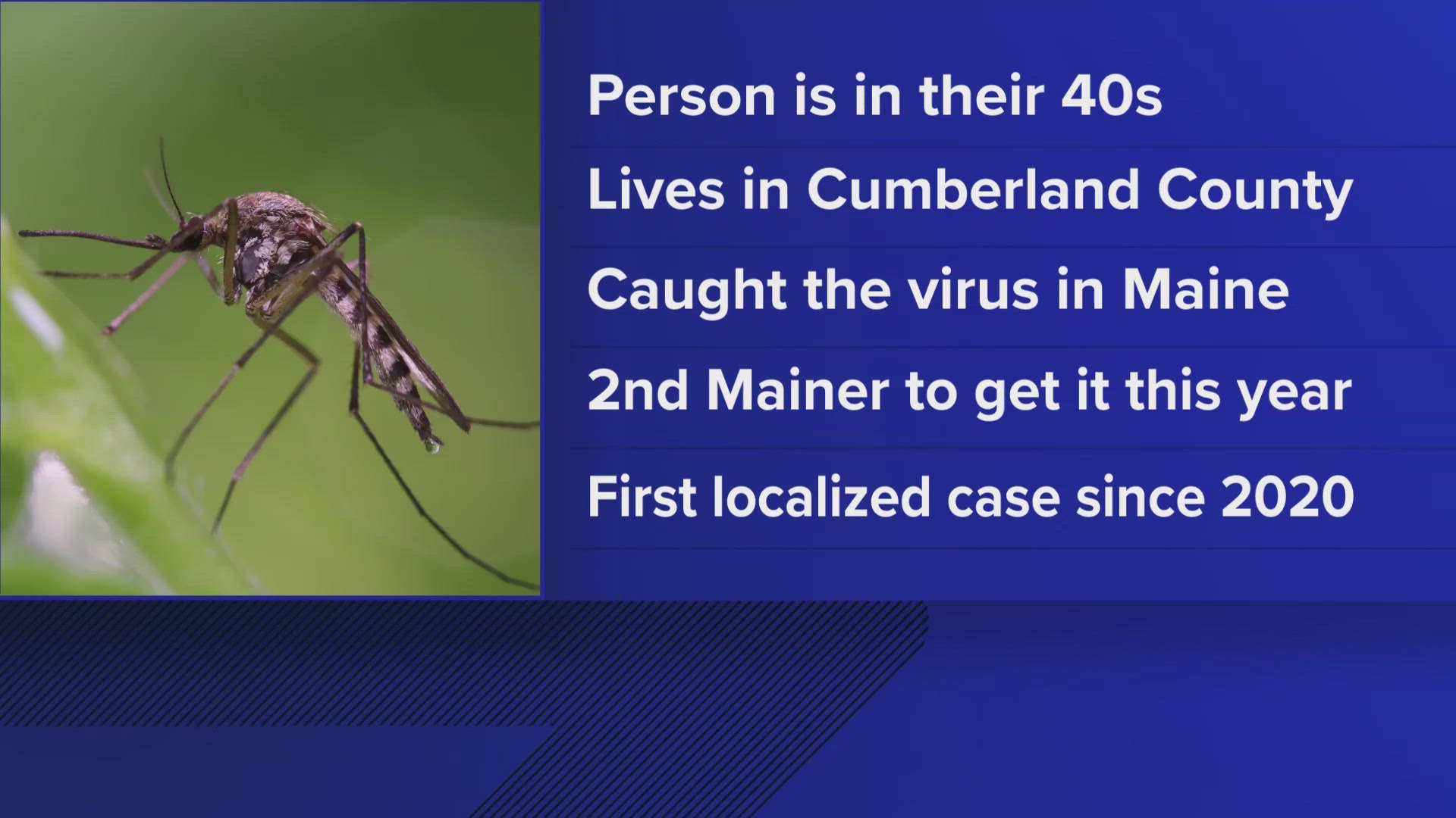 The Cumberland County resident in their 40s likely caught the virus here because they haven't recently traveled outside the state, according to the Maine CDC.