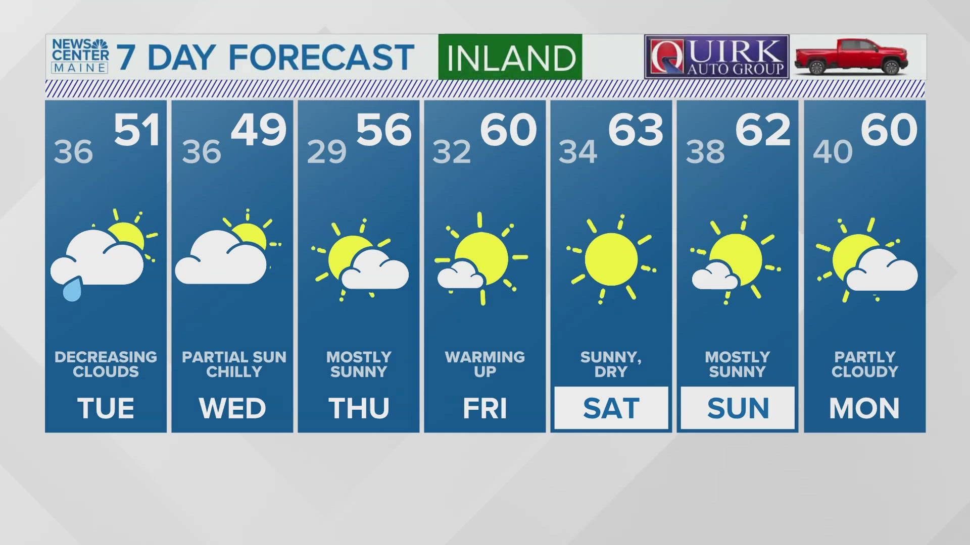 NEWS CENTER Maine Weather Video Forecast 5:00pm Monday October 14, 2024