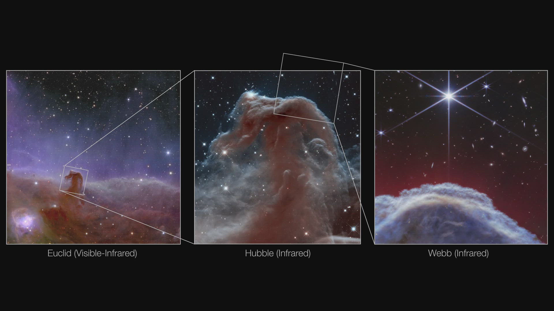 The powerful telescope is providing the most highly detailed pictures yet of a well-known feature in space.